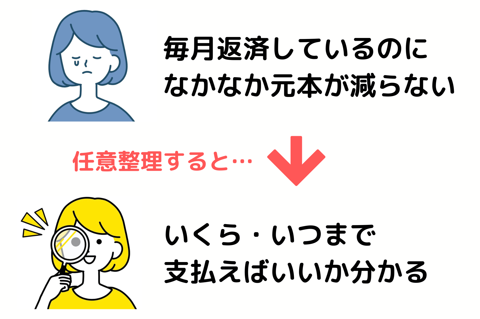 任意整理とは